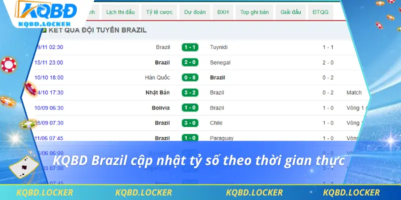 KQBD Brazil cập nhật tỷ số theo thời gian thực