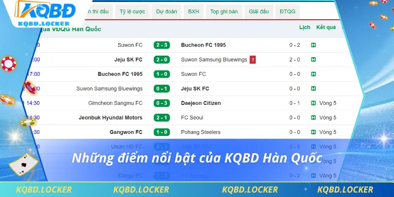 Những điểm nổi bật của KQBD Hàn Quốc